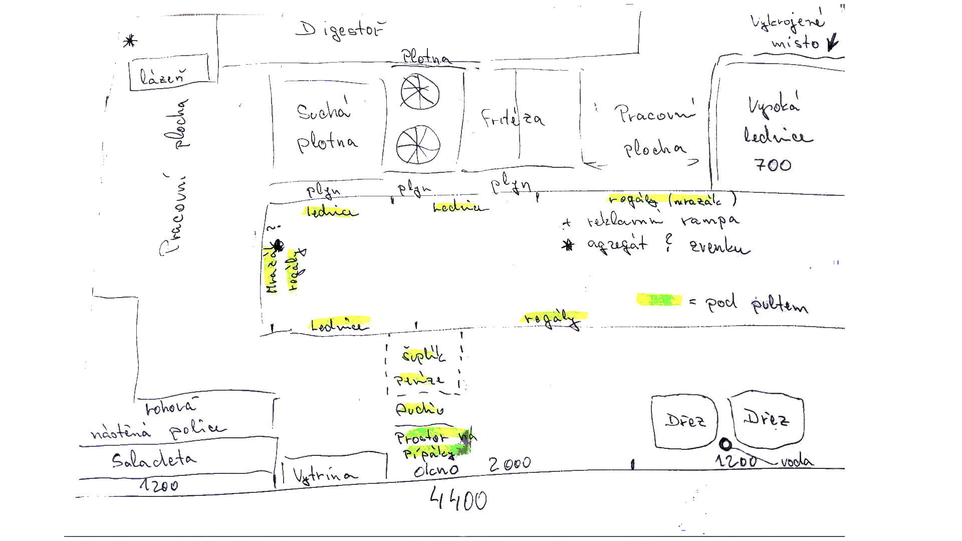 náčrt interiéru foodtrucku